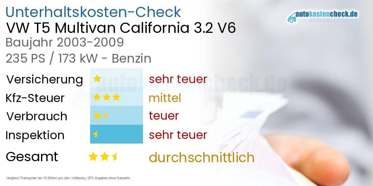 Unterhaltskosten VW T5 Multivan California 3.2 V6 
