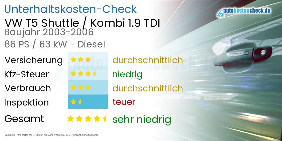 Unterhaltskosten VW T5 Shuttle / Kombi 1.9 TDI 