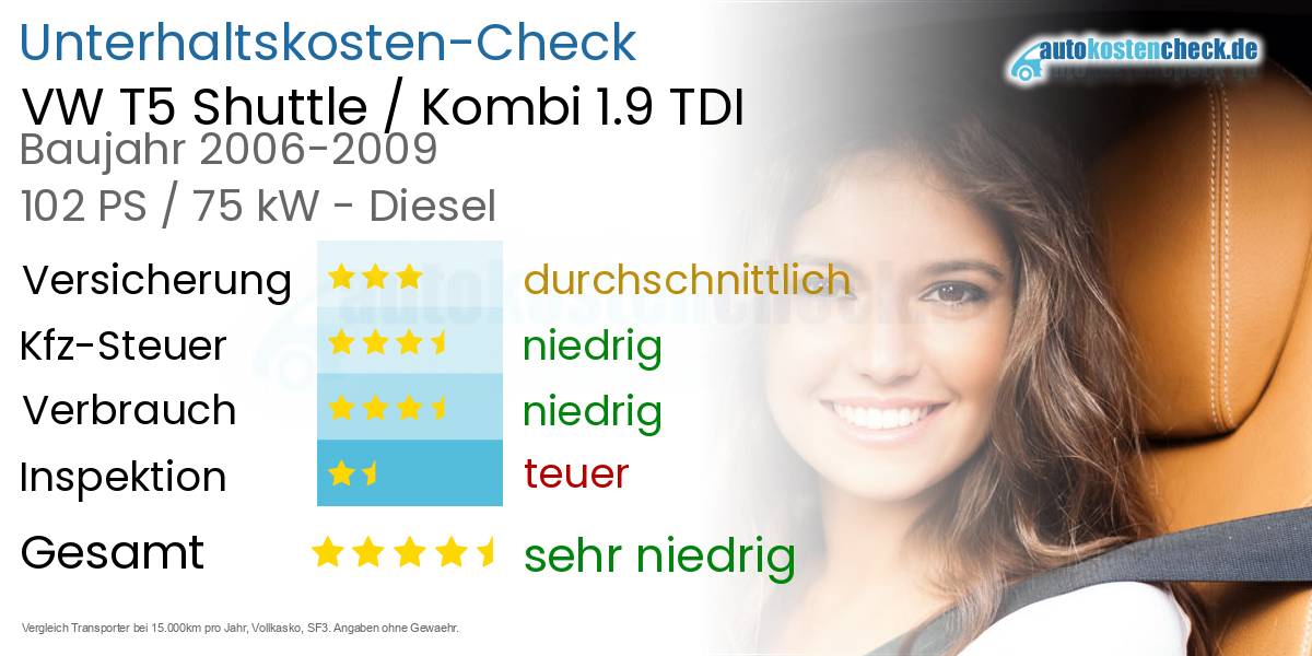 Unterhaltskosten VW T5 Shuttle / Kombi 1.9 TDI 