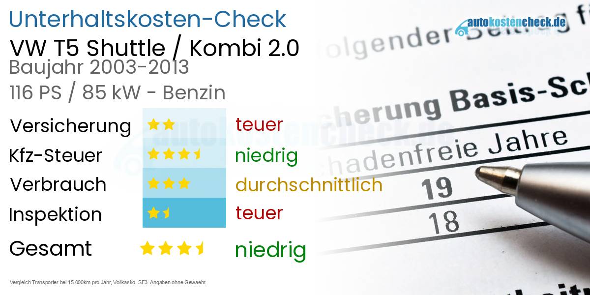 Unterhaltskosten VW T5 Shuttle / Kombi 2.0 