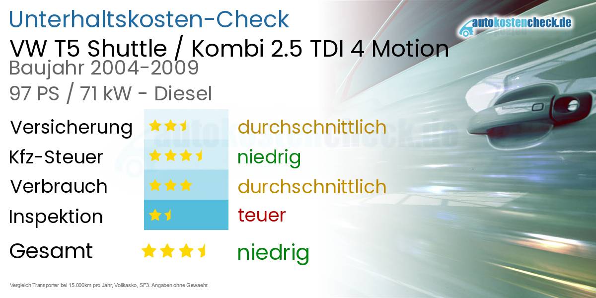 Unterhaltskosten VW T5 Shuttle / Kombi 2.5 TDI 4 Motion 