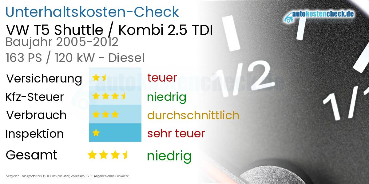 Unterhaltskosten VW T5 Shuttle / Kombi 2.5 TDI 