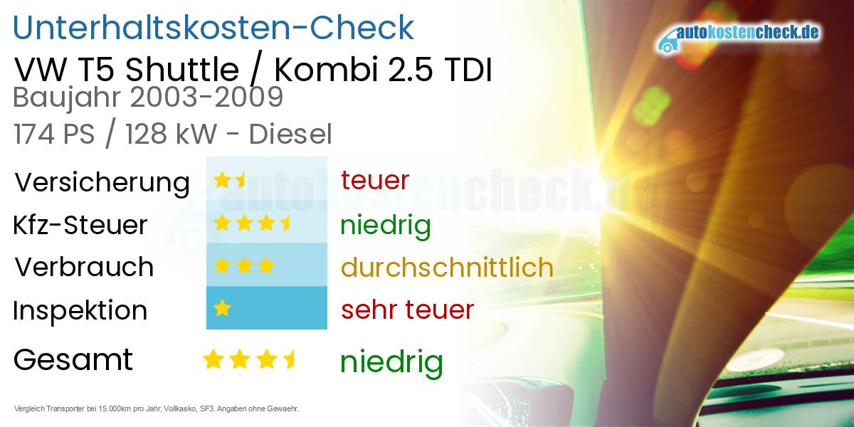 Unterhaltskosten VW T5 Shuttle / Kombi 2.5 TDI 