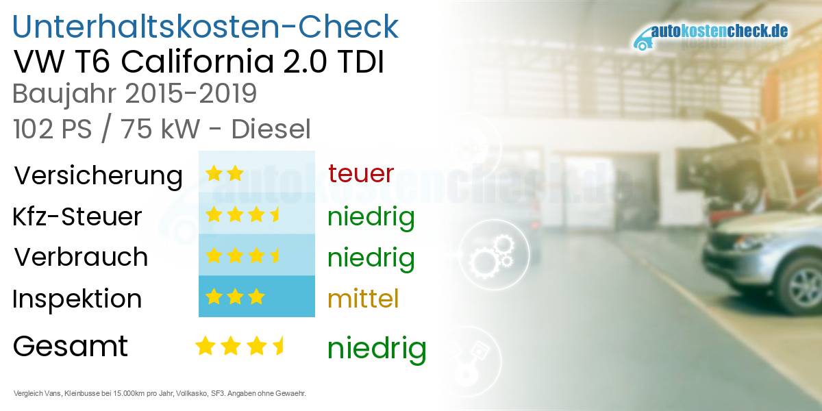 Unterhaltskosten VW T6 California 2.0 TDI 