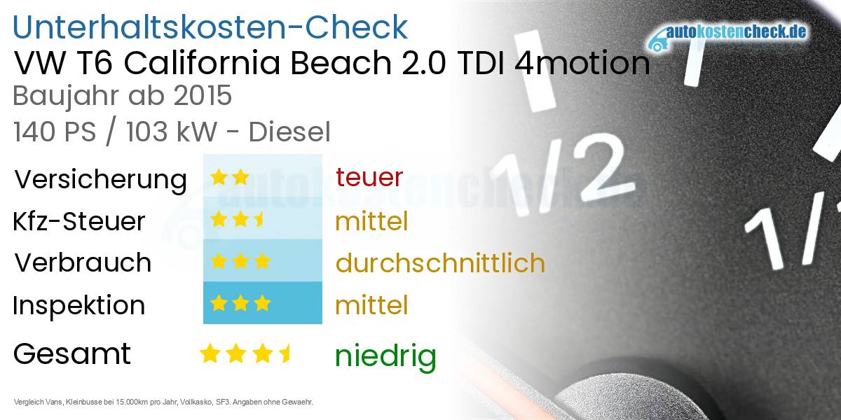 Unterhaltskosten VW T6 California Beach 2.0 TDI 4motion 