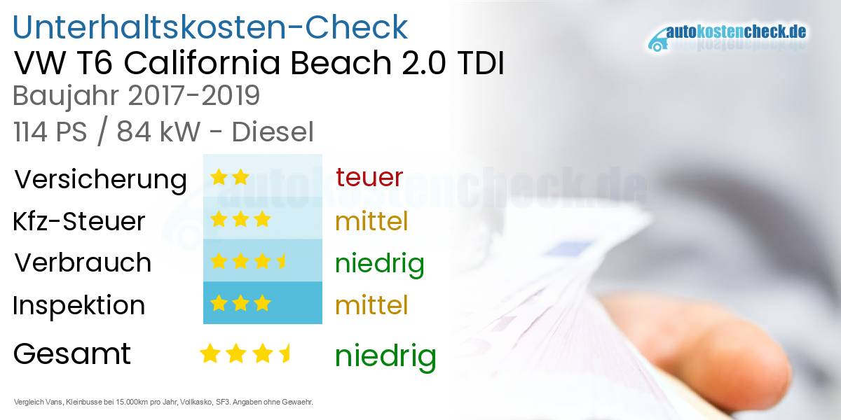 Unterhaltskosten VW T6 California Beach 2.0 TDI