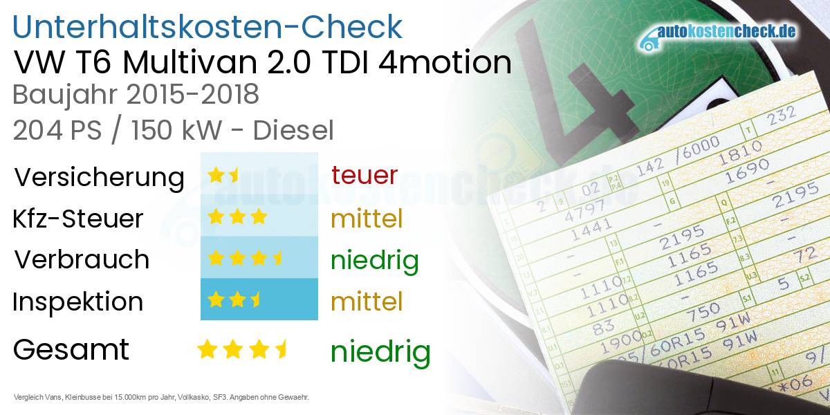 Unterhaltskosten VW T6 Multivan 2.0 TDI 4motion 