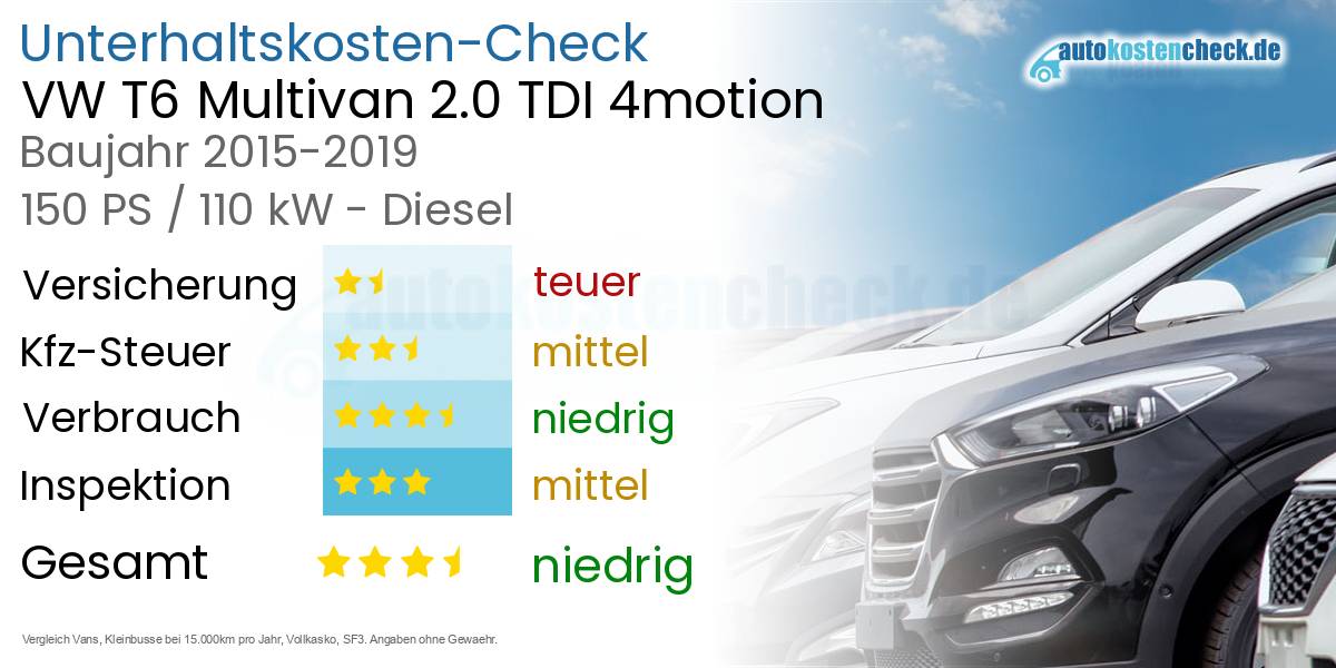 Unterhaltskosten VW T6 Multivan 2.0 TDI 4motion 