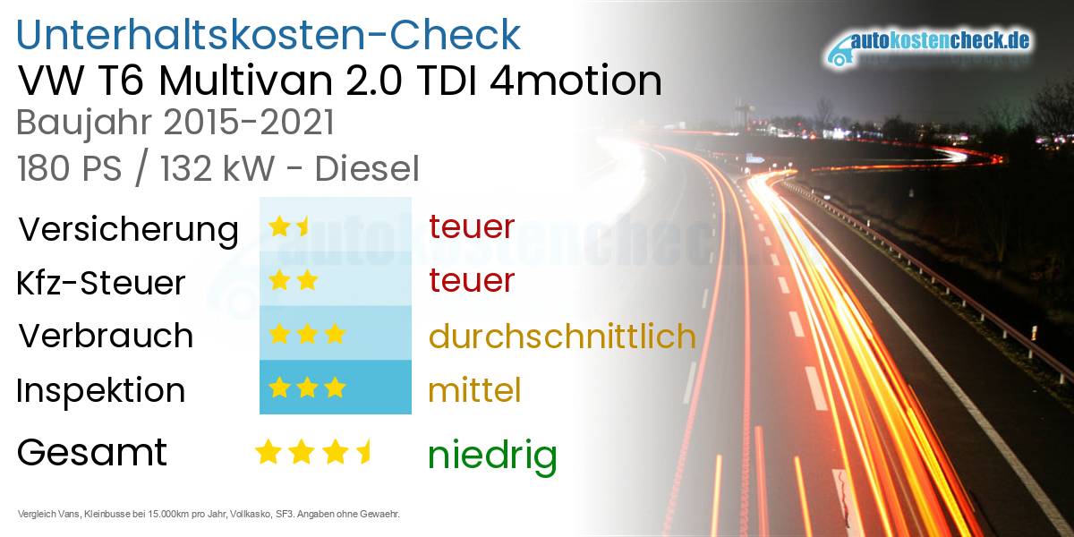 Unterhaltskosten VW T6 Multivan 2.0 TDI 4motion 