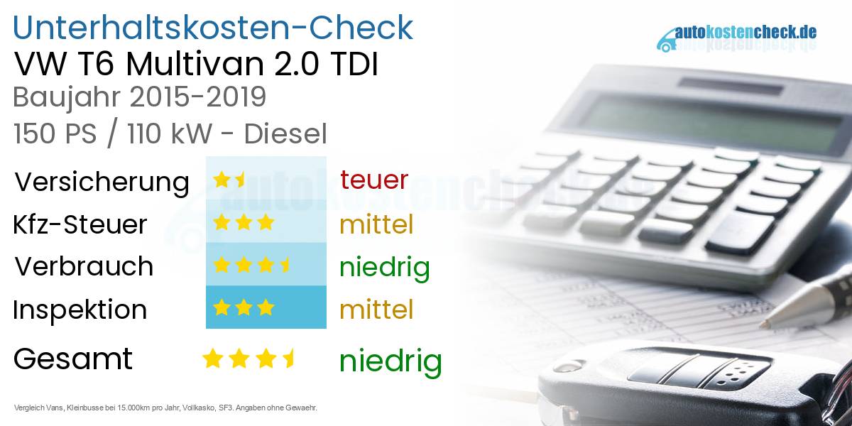 Unterhaltskosten VW T6 Multivan 2.0 TDI 