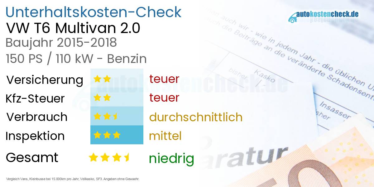 Unterhaltskosten VW T6 Multivan 2.0 