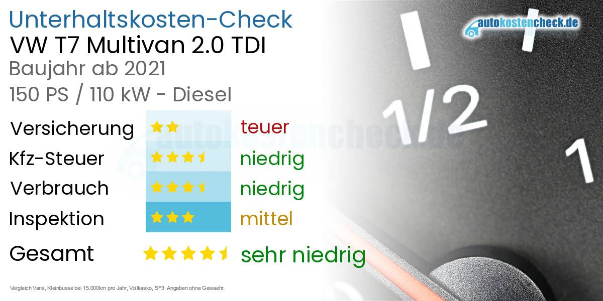 Unterhaltskosten VW T7 Multivan 2.0 TDI 