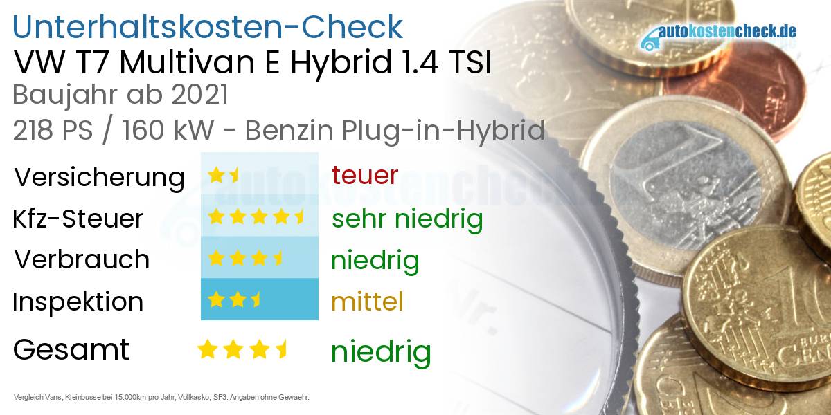 Unterhaltskosten VW T7 Multivan E Hybrid 1.4 TSI 