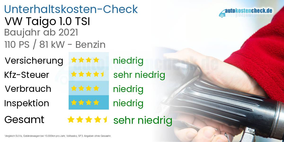 Unterhaltskosten VW Taigo 1.0 TSI 