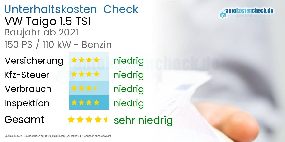Unterhaltskosten VW Taigo 1.5 TSI 