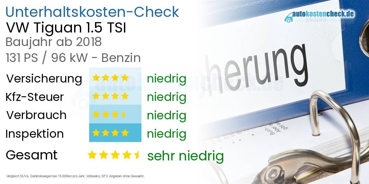 Unterhaltskosten VW Tiguan 1.5 TSI 