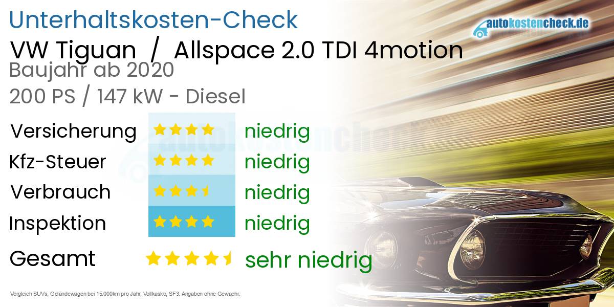 Unterhaltskosten VW Tiguan  /  Allspace 2.0 TDI 4motion 