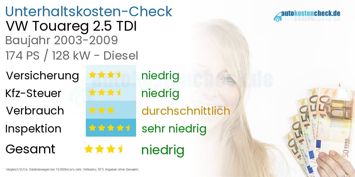 Unterhaltskosten VW Touareg 2.5 TDI 