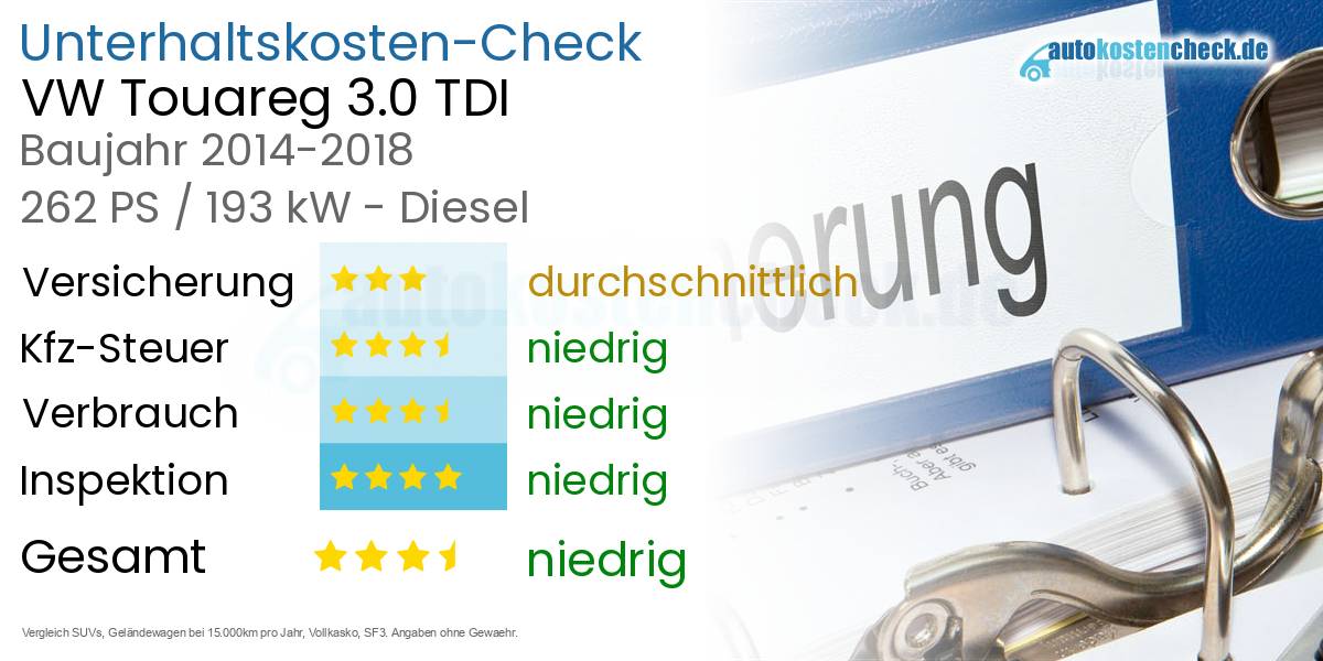 Unterhaltskosten VW Touareg 3.0 TDI 