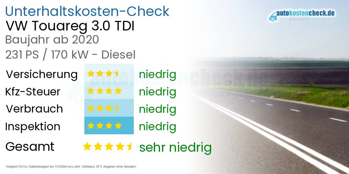 Unterhaltskosten VW Touareg 3.0 TDI 