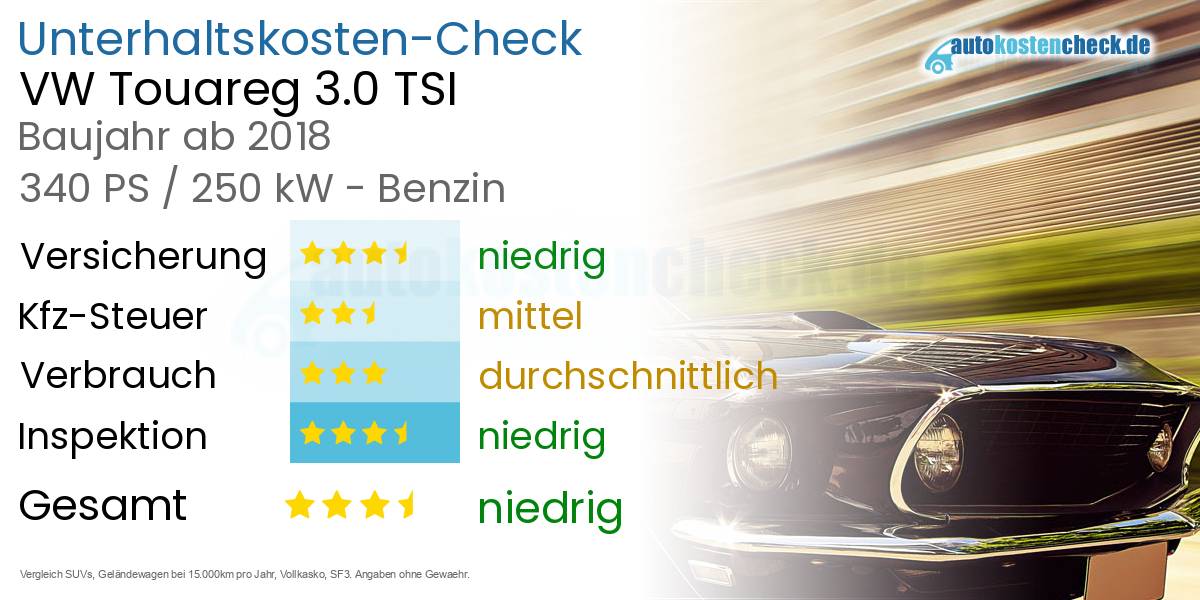 Unterhaltskosten VW Touareg 3.0 TSI 
