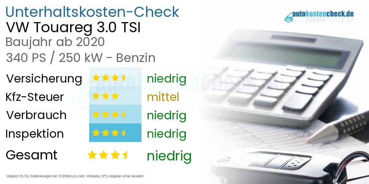 Unterhaltskosten VW Touareg 3.0 TSI 