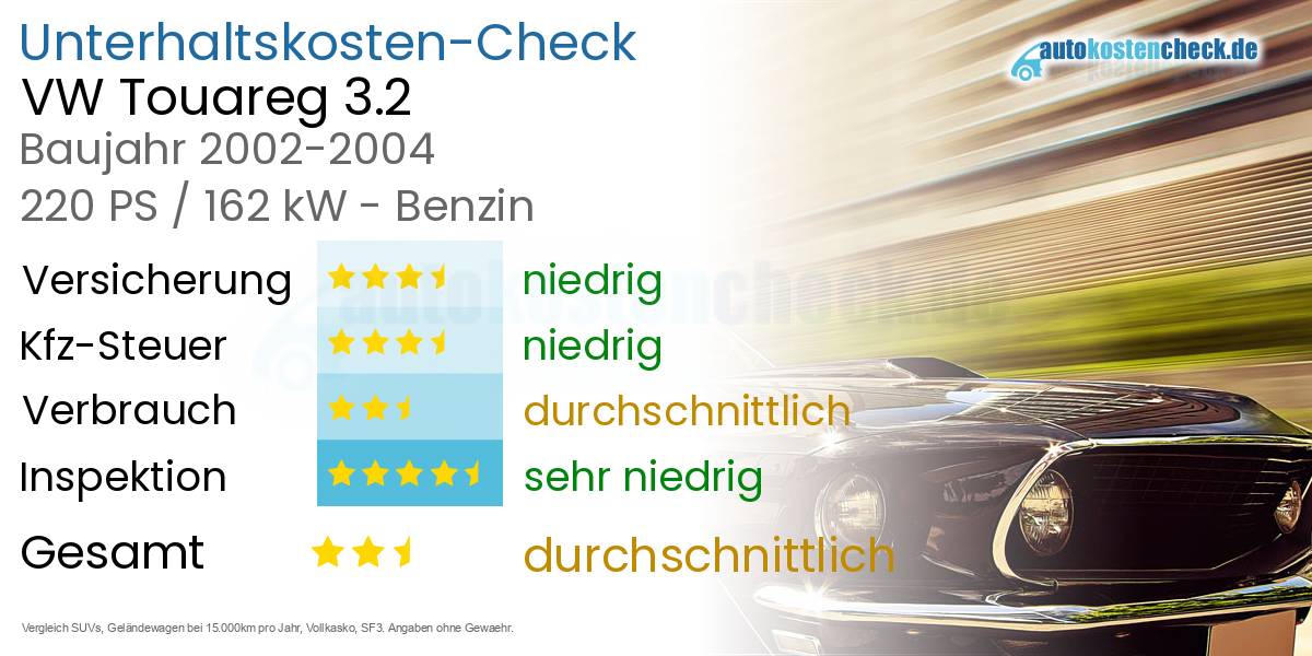 Unterhaltskosten VW Touareg 3.2 
