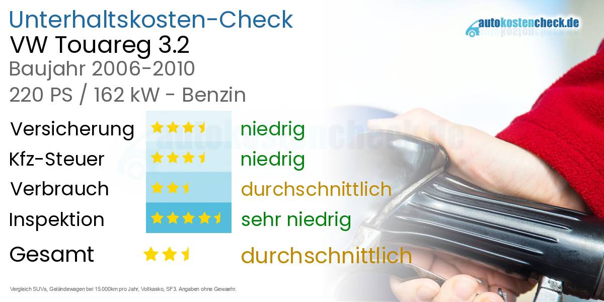 Unterhaltskosten VW Touareg 3.2 