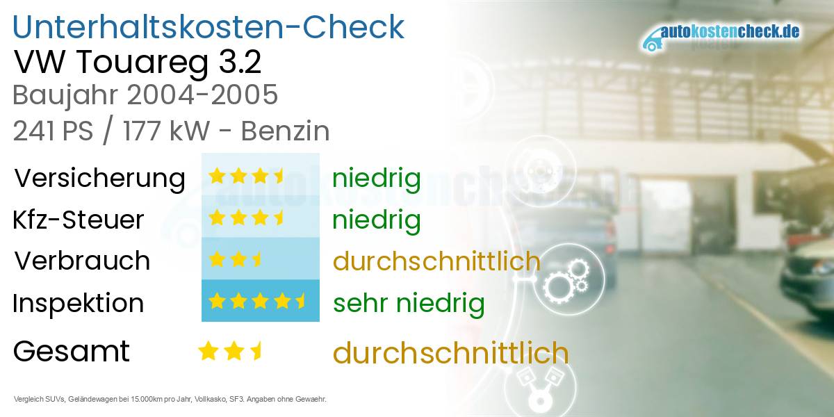 Unterhaltskosten VW Touareg 3.2 