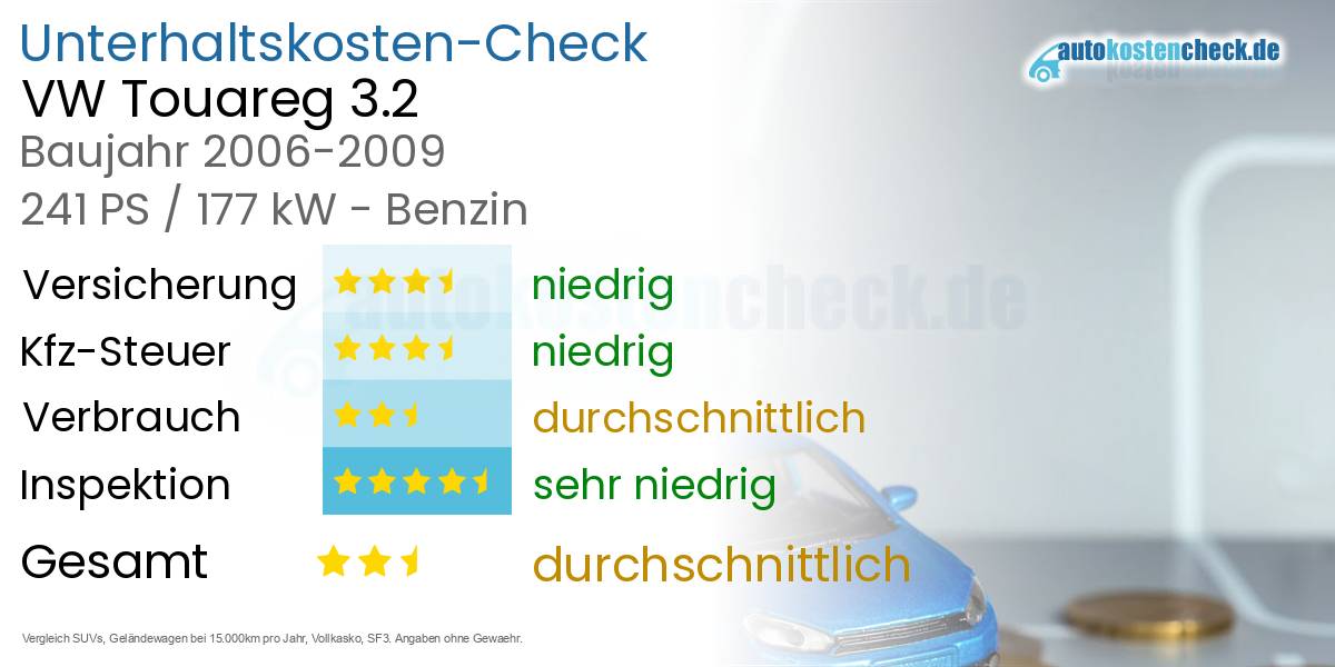 Unterhaltskosten VW Touareg 3.2 