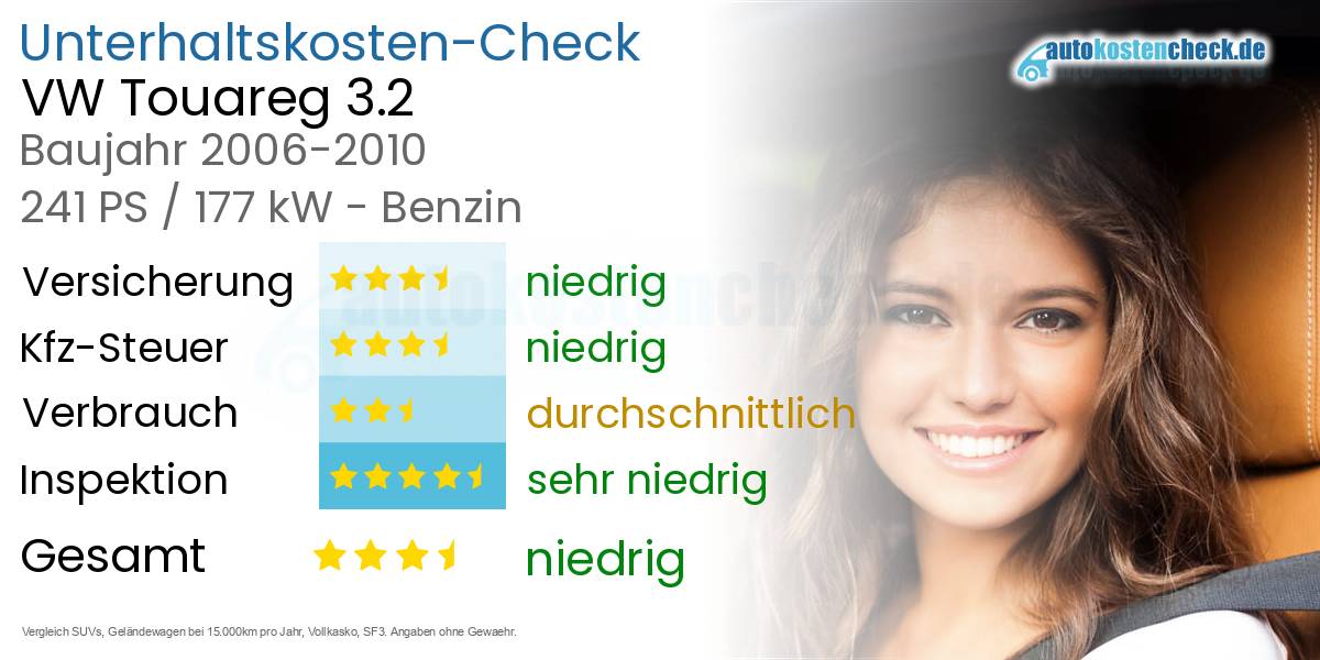 Unterhaltskosten VW Touareg 3.2 