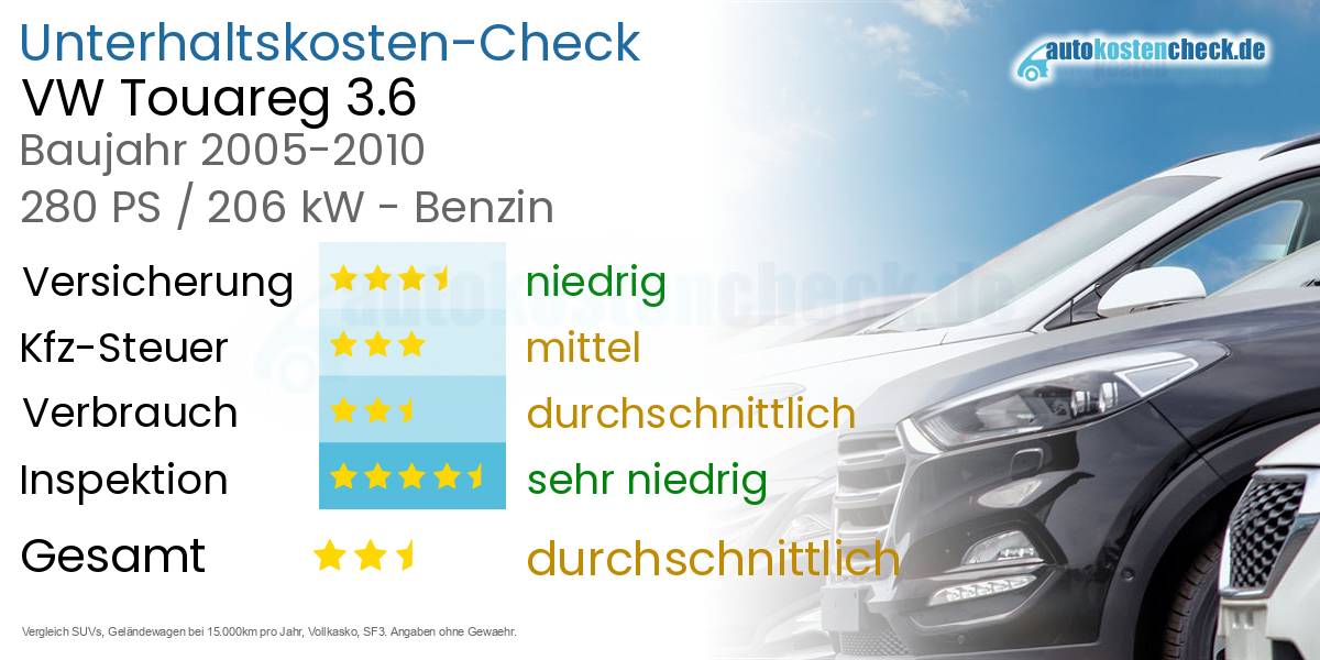 Unterhaltskosten VW Touareg 3.6 