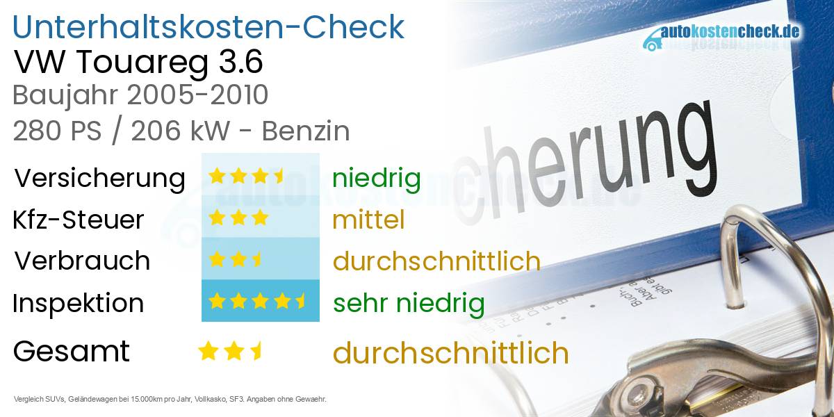 Unterhaltskosten VW Touareg 3.6 