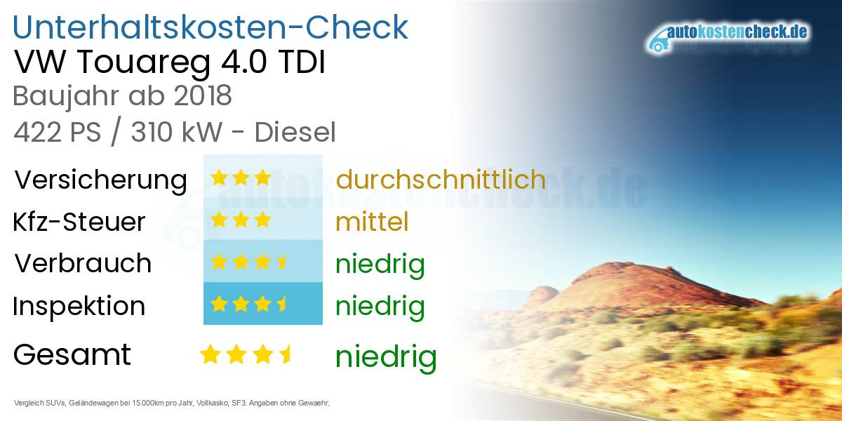 Unterhaltskosten VW Touareg 4.0 TDI 