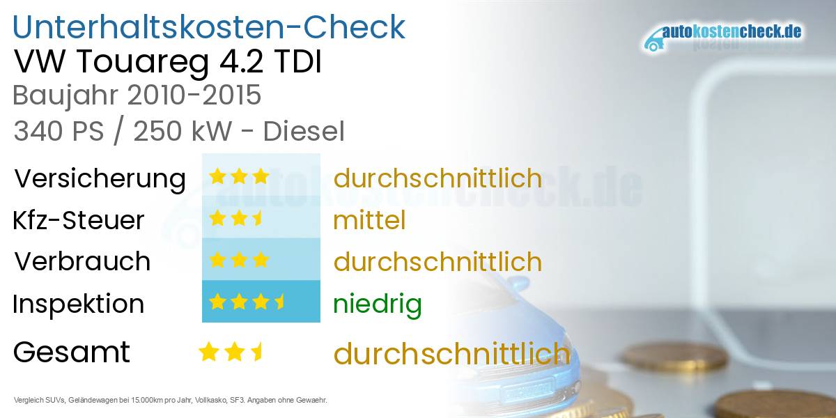 Unterhaltskosten VW Touareg 4.2 TDI 