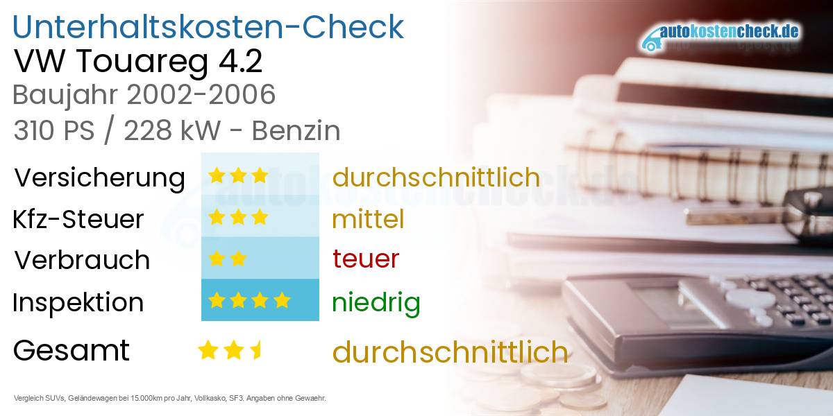 Unterhaltskosten VW Touareg 4.2 