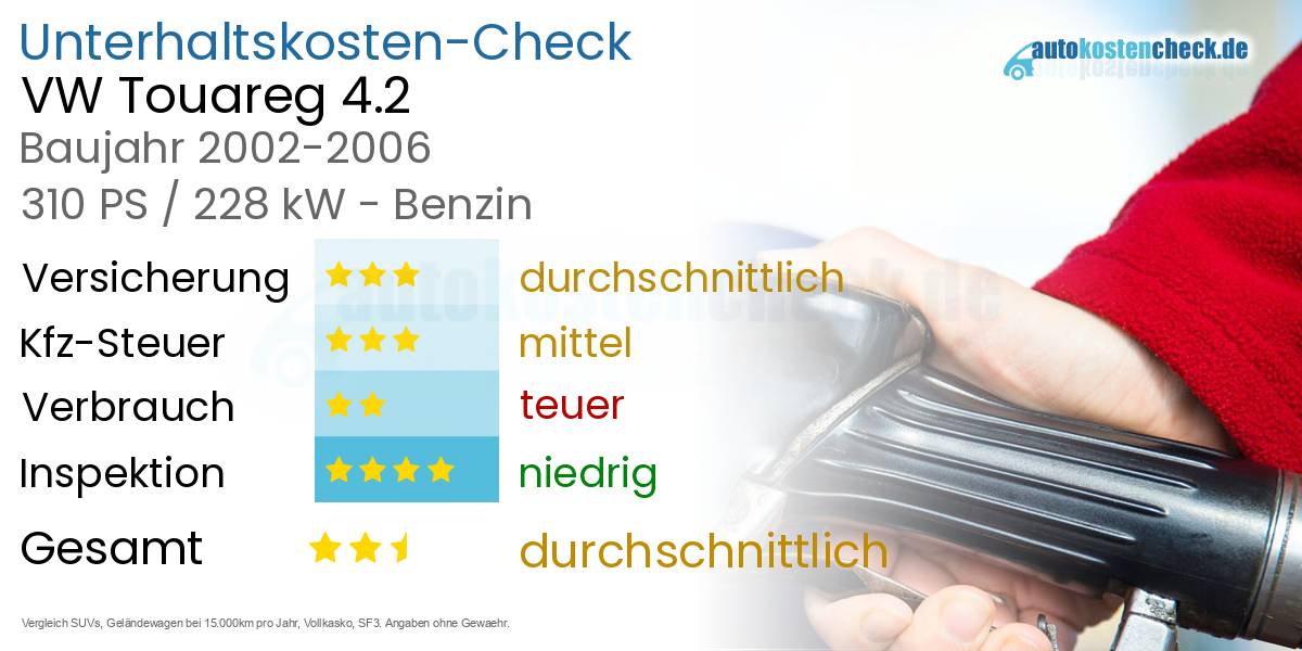 Unterhaltskosten VW Touareg 4.2 