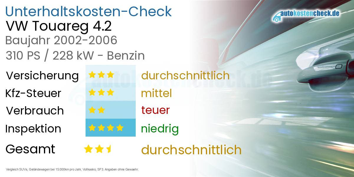 Unterhaltskosten VW Touareg 4.2 