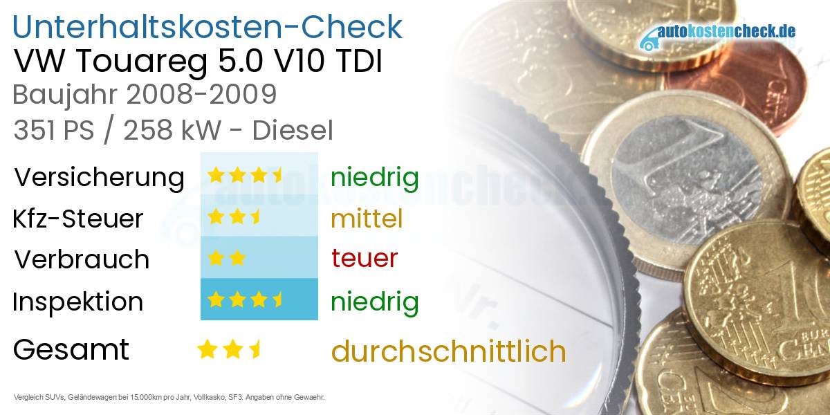 Unterhaltskosten VW Touareg 5.0 V10 TDI 