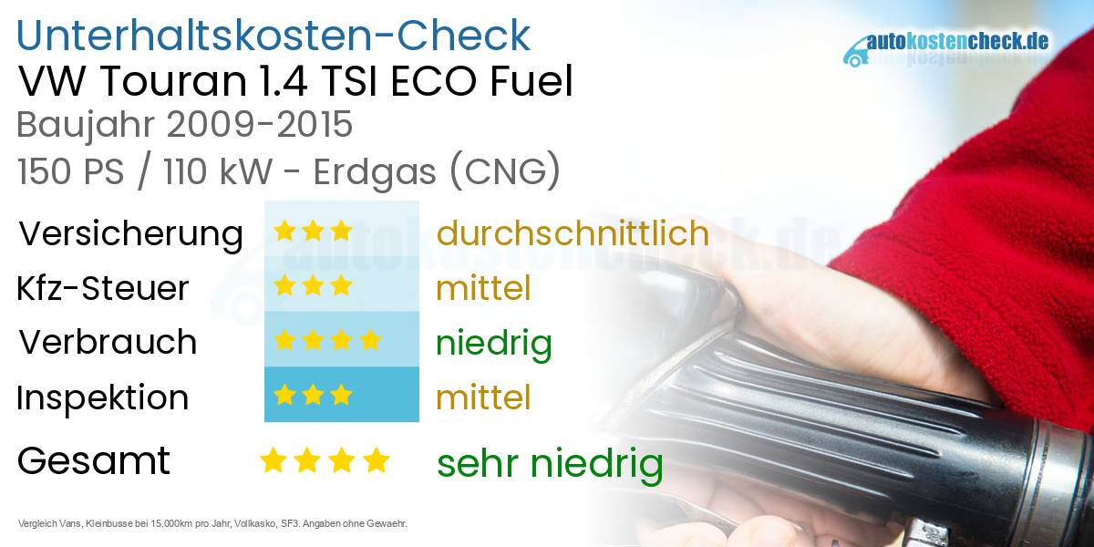 Unterhaltskosten VW Touran 1.4 TSI ECO Fuel 