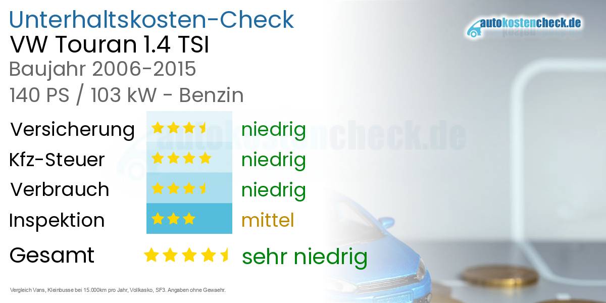 Unterhaltskosten VW Touran 1.4 TSI 