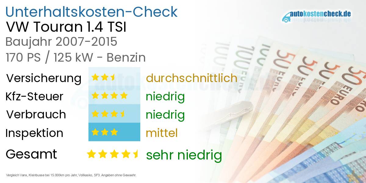 Unterhaltskosten VW Touran 1.4 TSI 