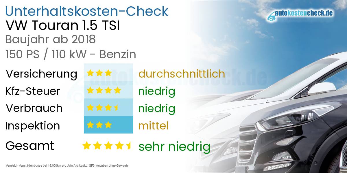 Unterhaltskosten VW Touran 1.5 TSI 