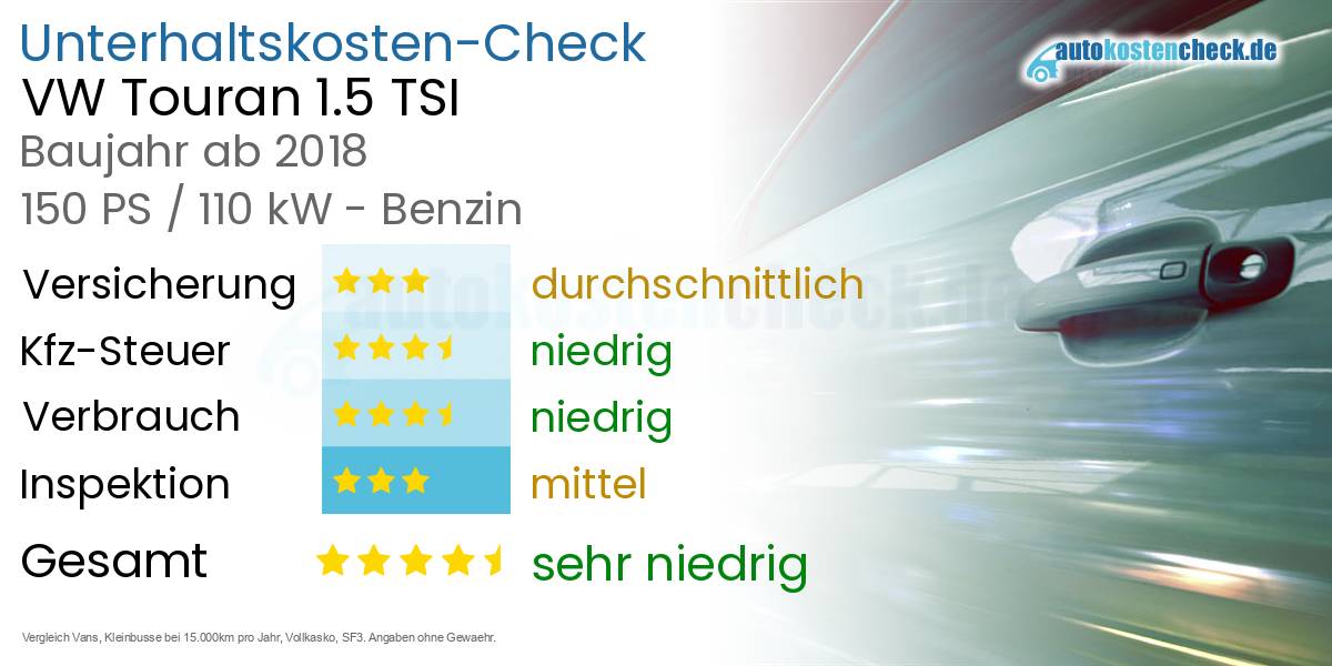Unterhaltskosten VW Touran 1.5 TSI 