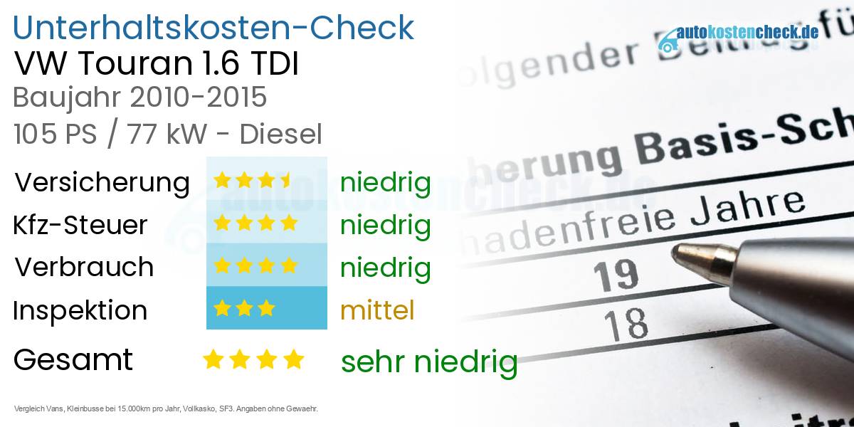 Unterhaltskosten VW Touran 1.6 TDI
