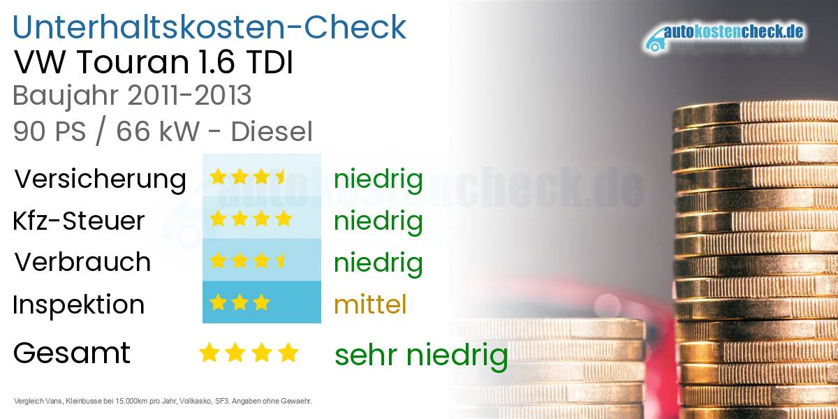 Unterhaltskosten VW Touran 1.6 TDI