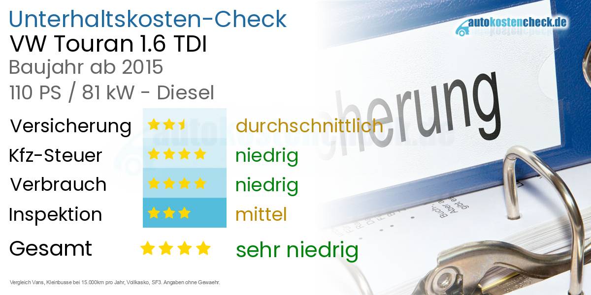 Unterhaltskosten VW Touran 1.6 TDI 
