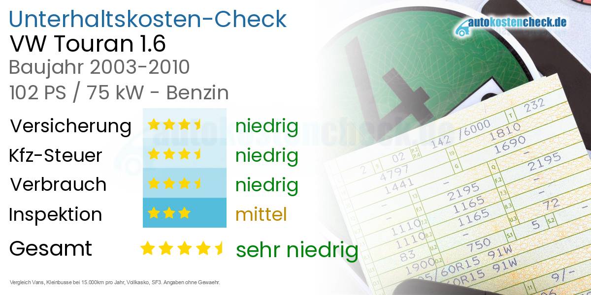 Unterhaltskosten VW Touran 1.6 