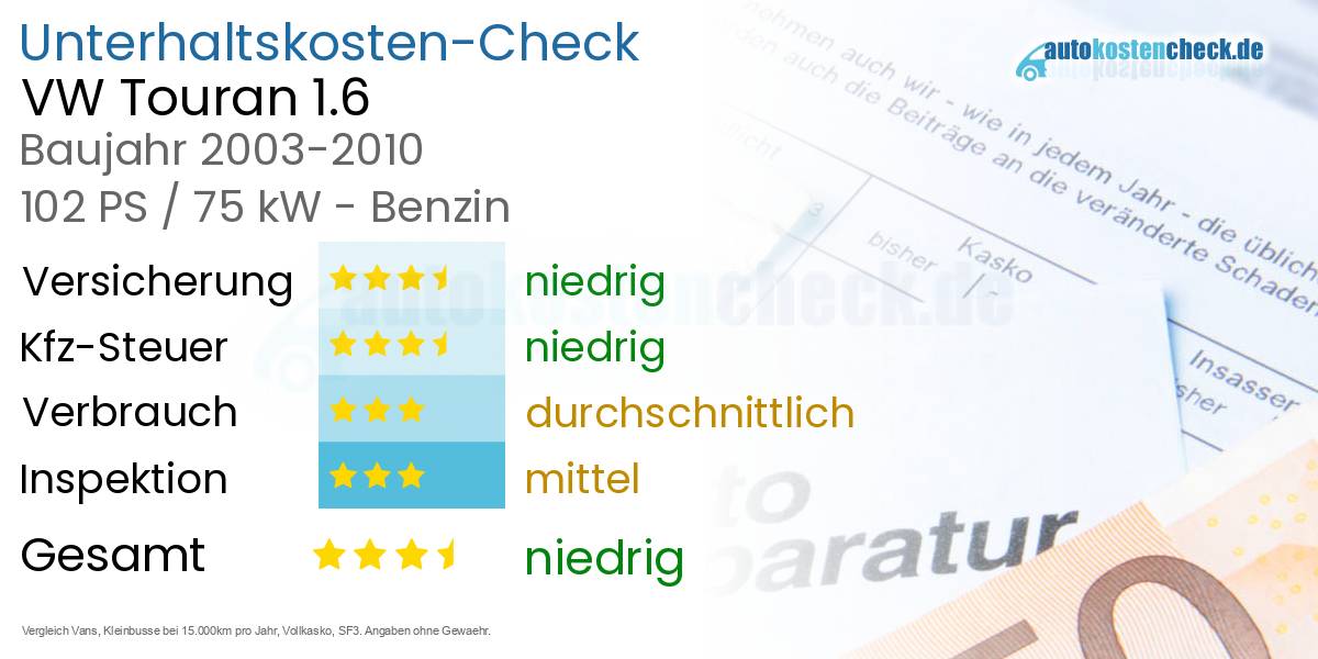Unterhaltskosten VW Touran 1.6 