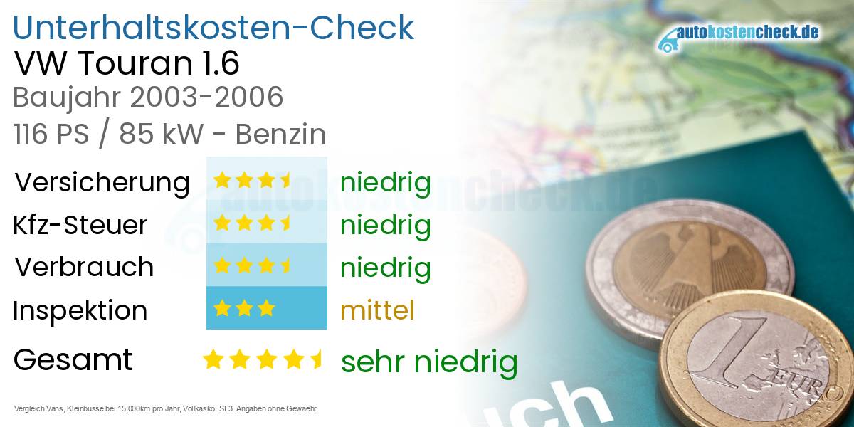 Unterhaltskosten VW Touran 1.6 